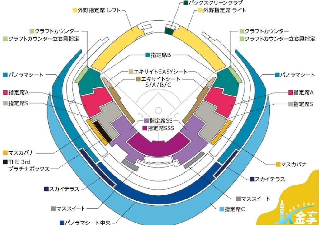 2026 WBC中華隊應援-東京巨蛋座位