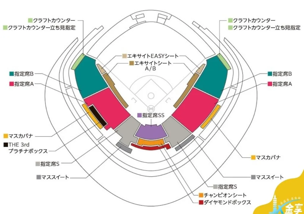 非日本隊比賽場次座位